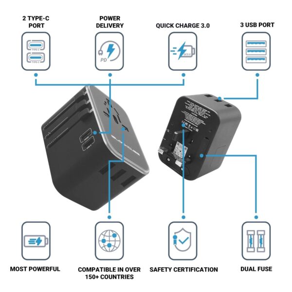 iBlockCube 35W Dual USB-C Travel Adapter, 3 USB Ports, Universal AC Socket, 150+ - Image 3