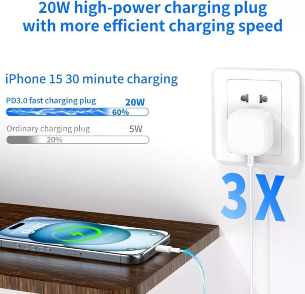 iPhone 15 USB C Charger, [MFi Certified] 20W PD USB C Fast Charger Plug with 6F - Image 4